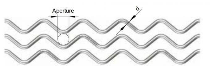 Poli facile standard dell'ondulazione ASTM di prestazione della maglia d'acciaio stabile dello schermo colare 1