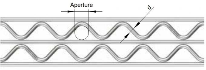 Poli facile standard dell'ondulazione ASTM di prestazione della maglia d'acciaio stabile dello schermo colare 2