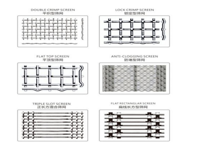 Norme rettangolari del setaccio a maglie del nastro metallico dell'acciaio per molle ISO9001 0